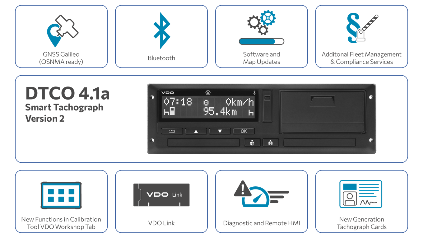 The VDO DTCO 4.1a - The Current Release of the 2nd Version Smart Tachograph